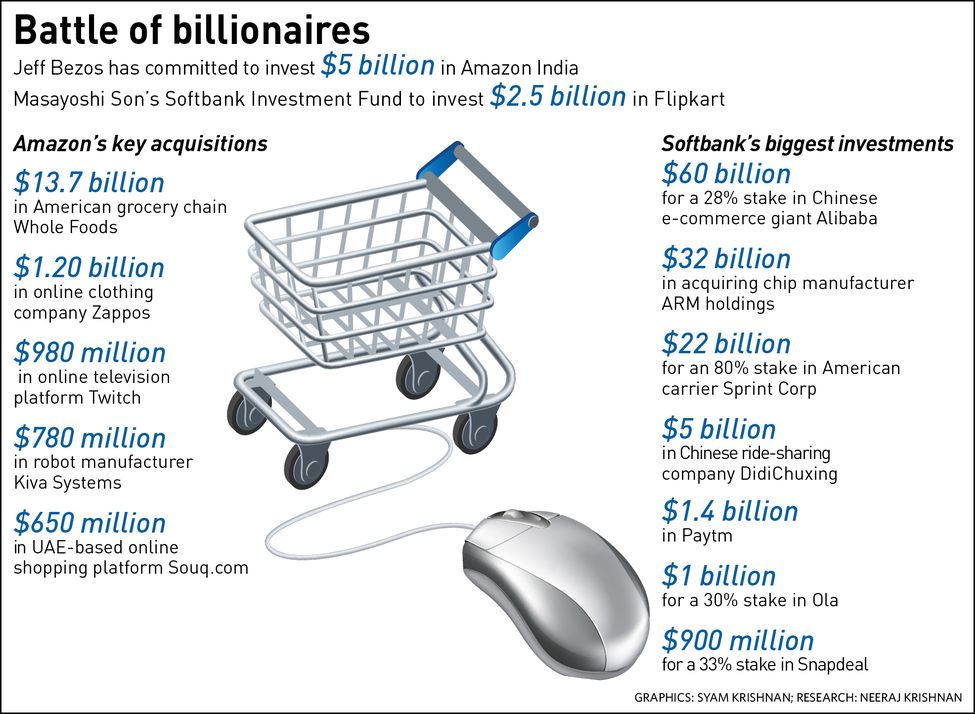 60-Battle-of-billionaires