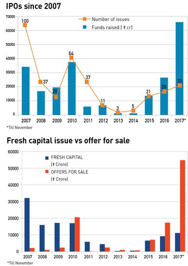 59-IPOs-since-2007