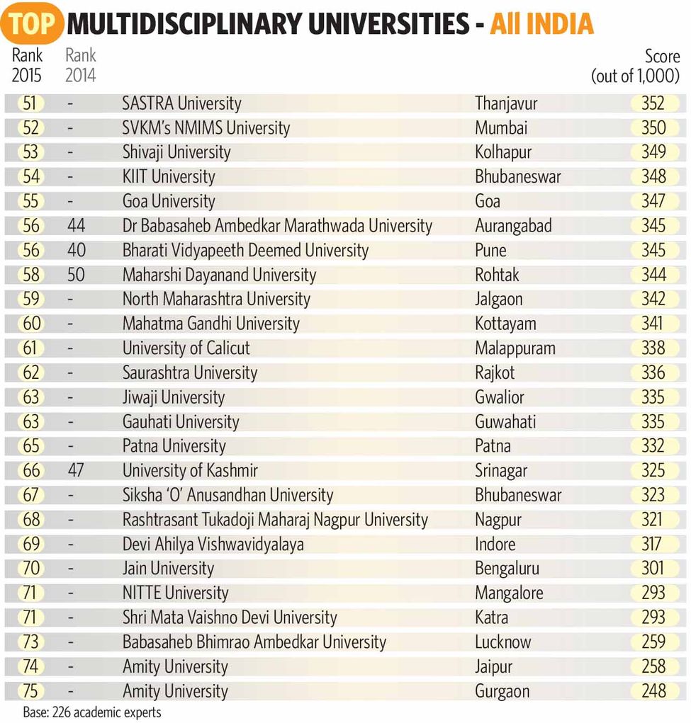 Top 75-B