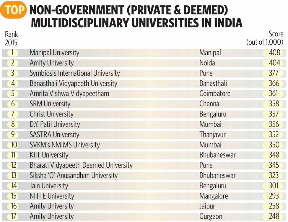 Non Gov. Multi Displ