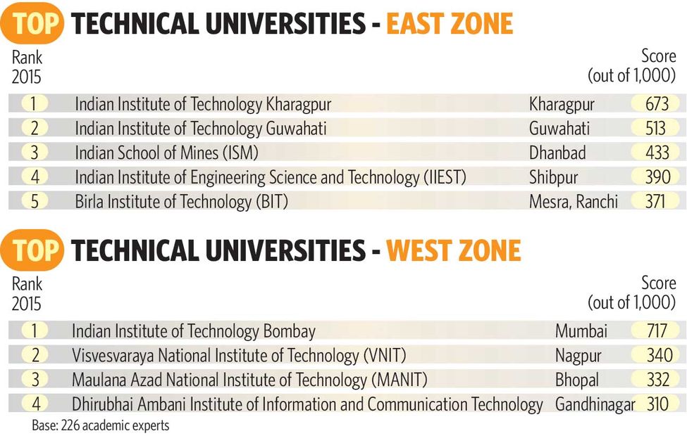 Tech. Uni. East West