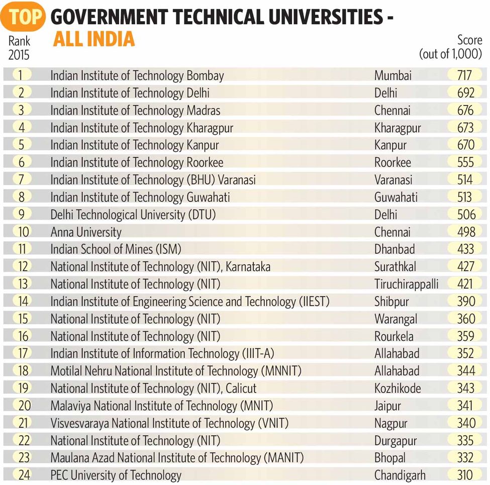 Govt Tech. Uni.