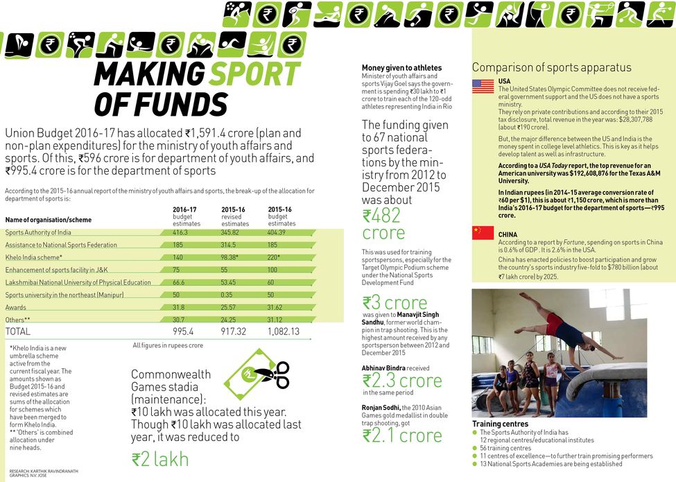 46-MAKING-SPORT-OF-FUNDS