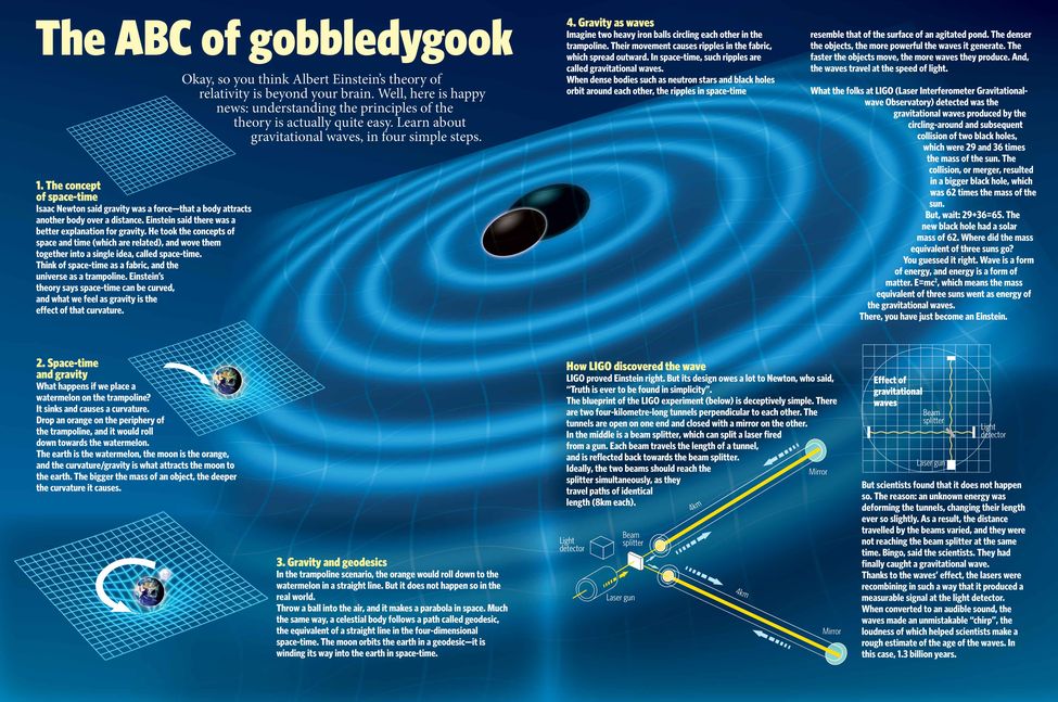 60The-ABC-of-gobbledygook