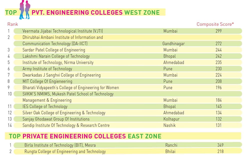 100engineering-pvt-westeastzone