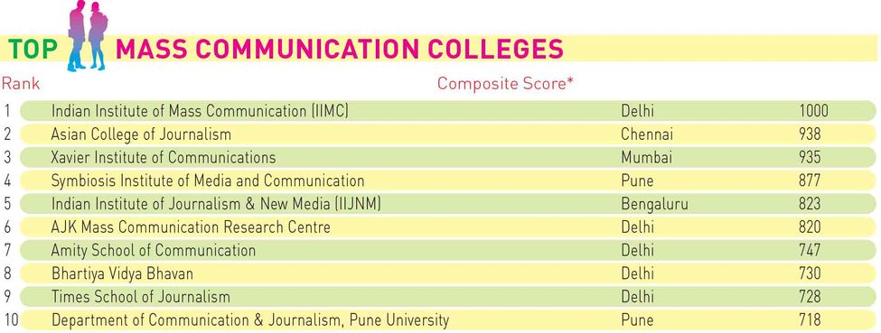 100mass-comm