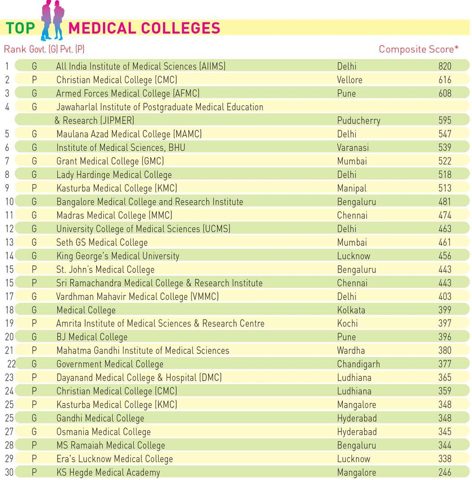 104medical-All