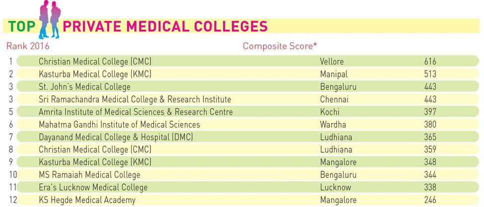 104medical-Pvt