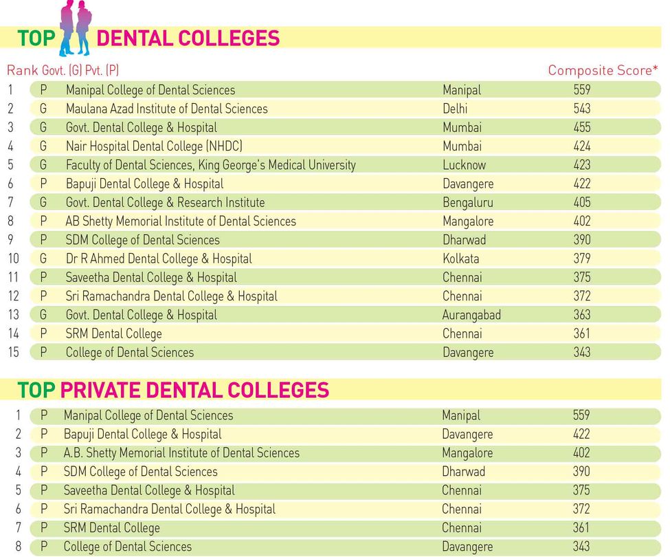 105Dental-All-and-Pvt