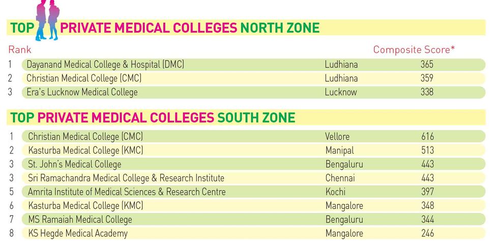 105Medical-Pvt-Zones