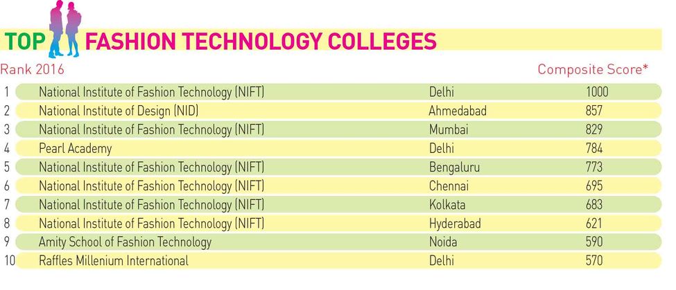 112fashion-technology