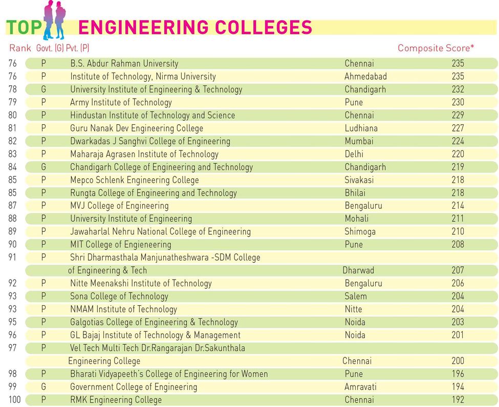 90engineering-All-3