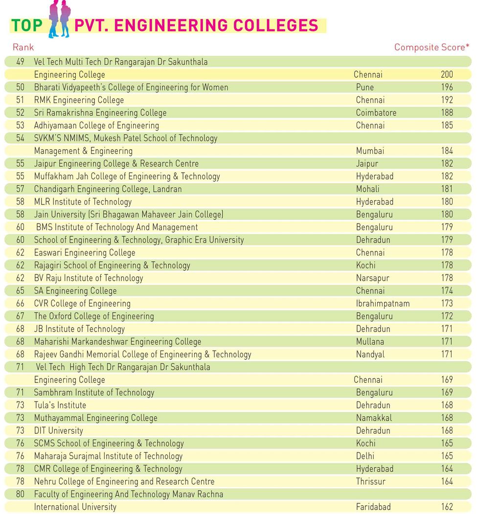 92engineering-Pvt-2