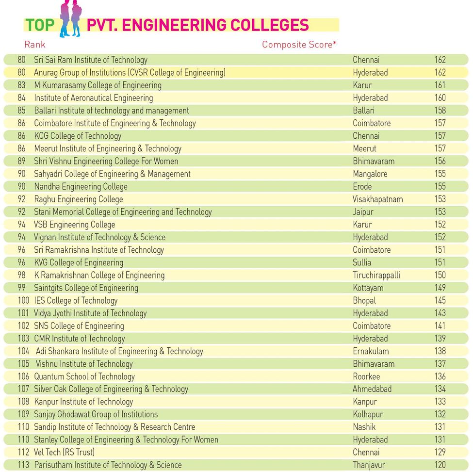 93engineering-Pvt-3