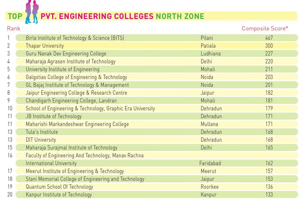 94engineering-Pvt-North-Zones