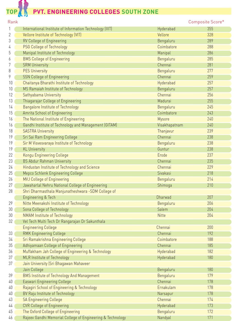 96engineering-Pvt-South-Zone-1