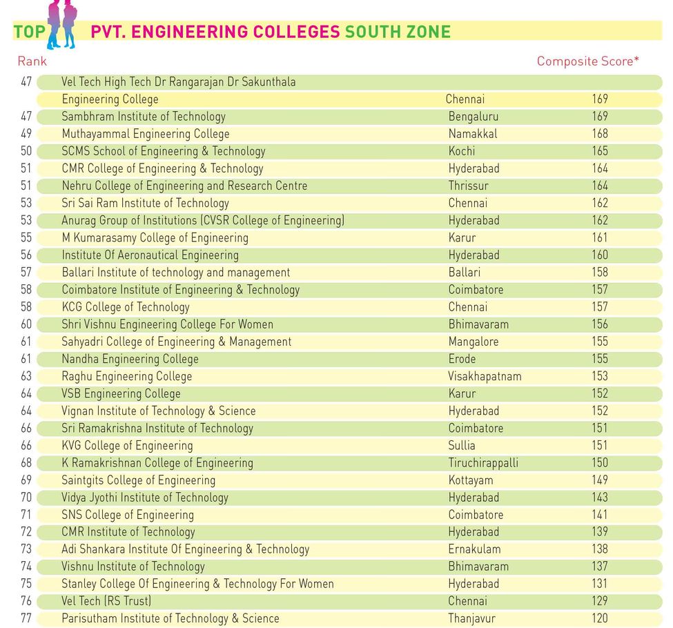 98engineering-Pvt-South-Zone-2