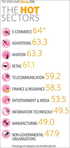 63-The-Hot-Sectors