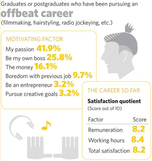 79-offbeat-career