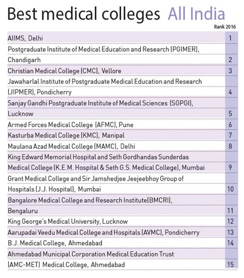 best-medical-college