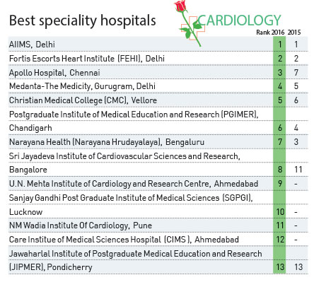 cardiology