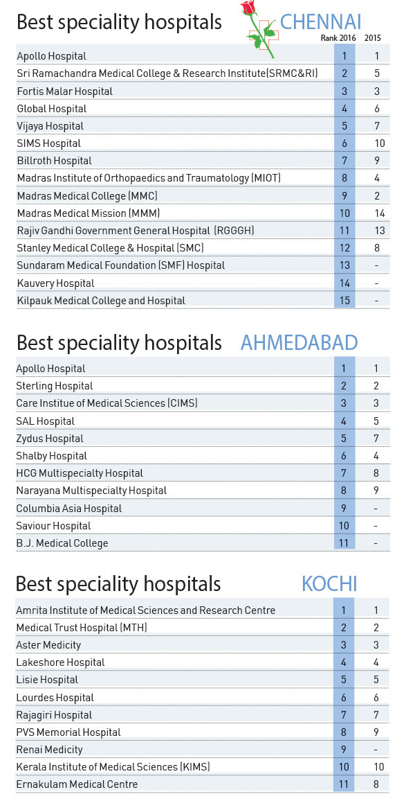 Public health is critical