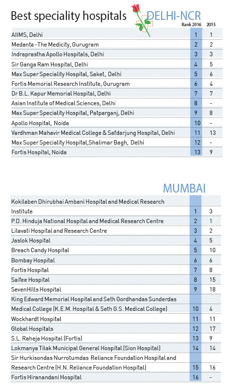 delhi-ncr