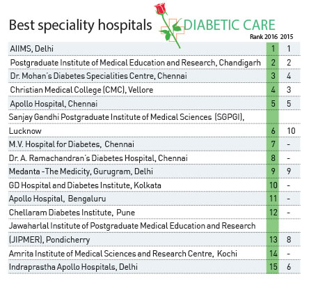 diabetic-care