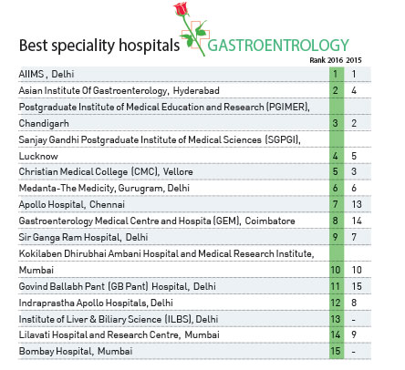 gastroentology