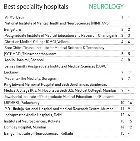 neurology