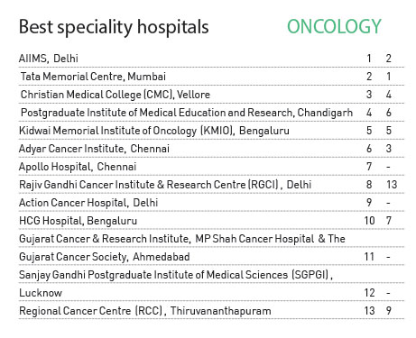 oncology2