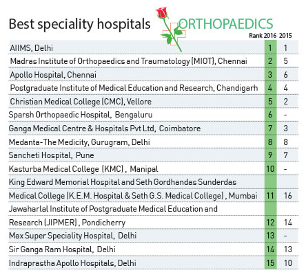 orthopedics