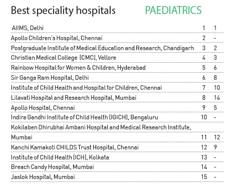 pediatrics