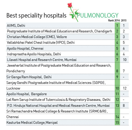 pulmonology