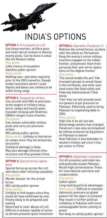 50-Indias-options