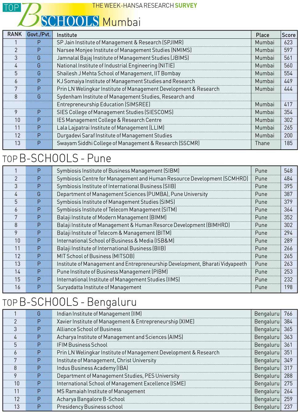 88Mumbai