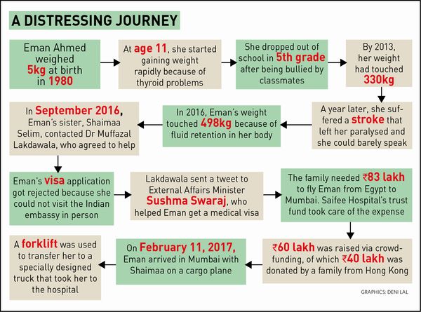 47-a-distressing-journey