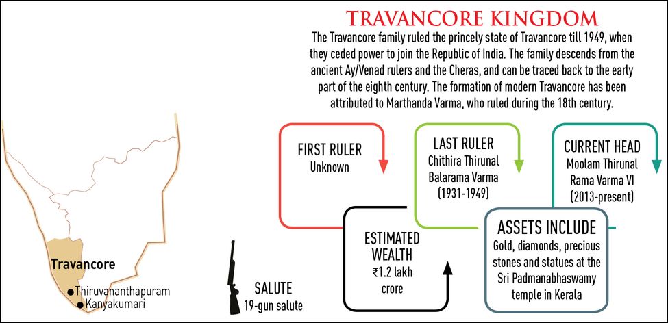 104-Travancore-kingdom