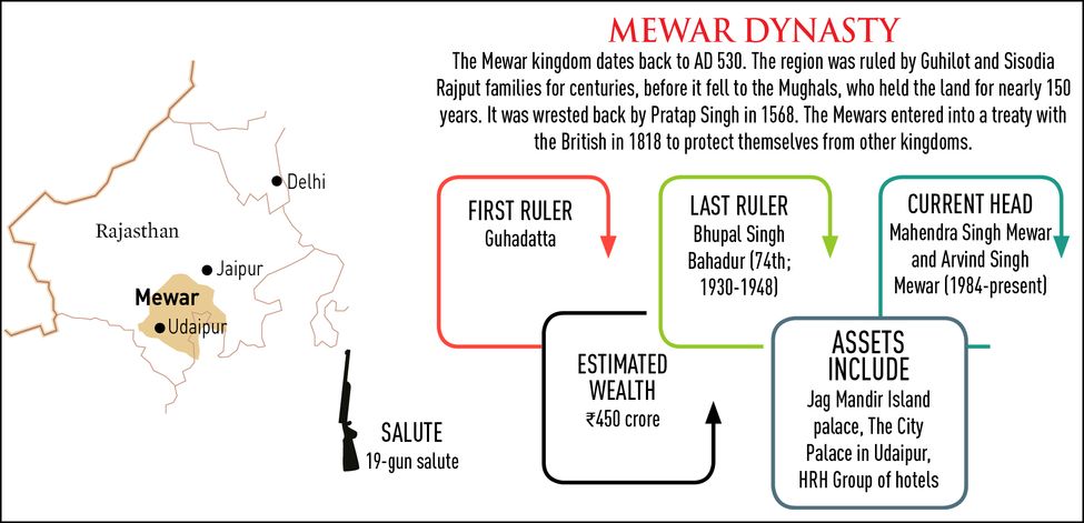 58-Mewar-dynasty
