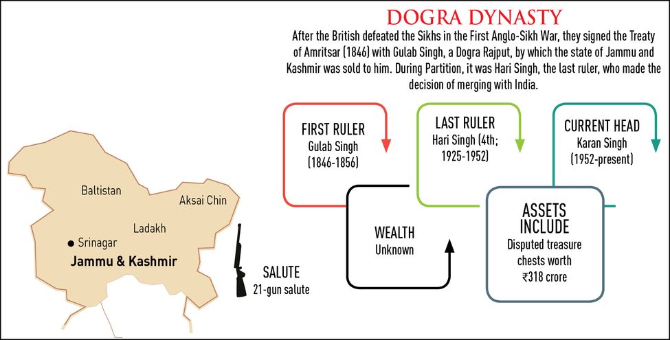 72-Dogra-dynasty