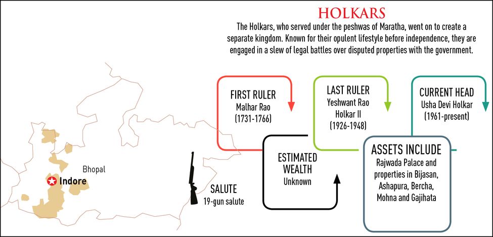 80-Holkars