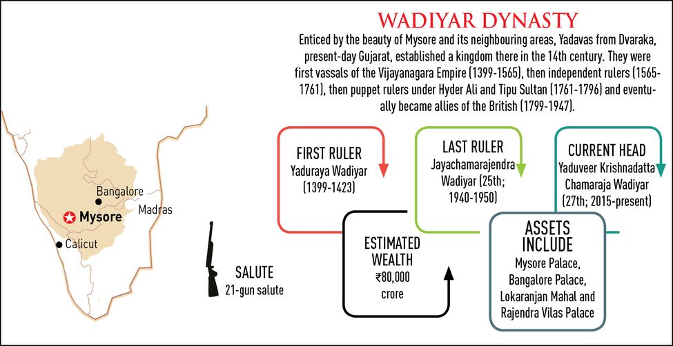 84-Wadiyar-dynasty
