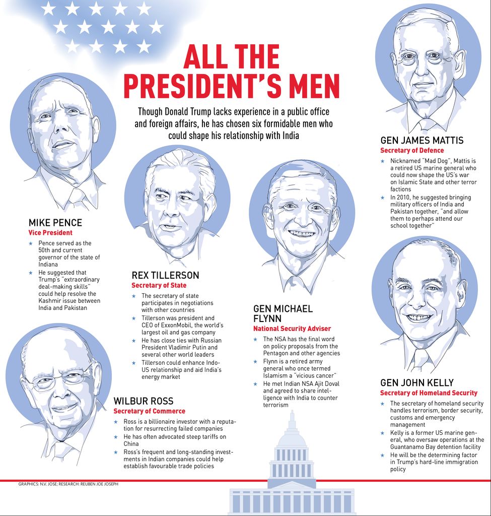 42-all-d-presidents