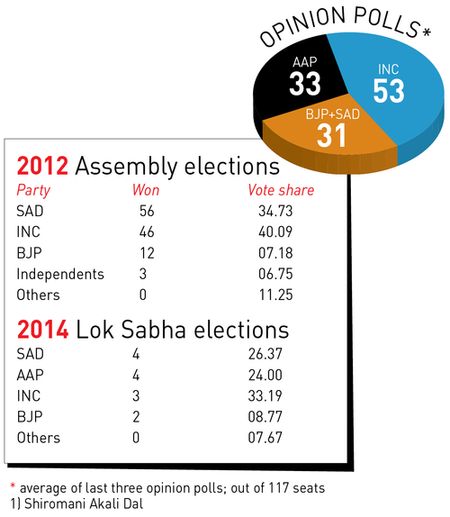 46-assembly-elections