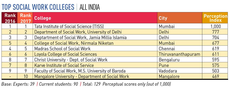 106-top-socialworkers