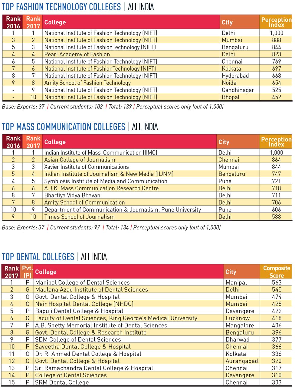 108-FASHION-TECHNOLOGY-COLLEGES