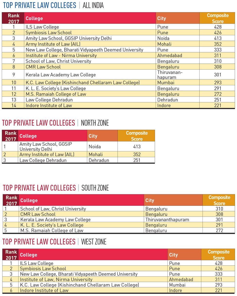 112-PRIVATE-LAW-COLLEGES