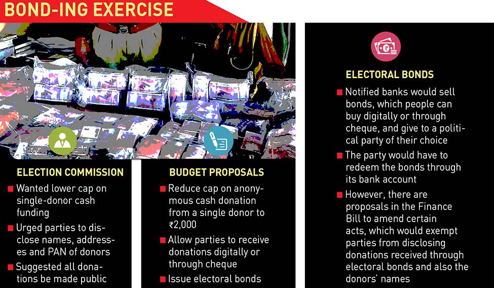 35-bond-ing-exercise