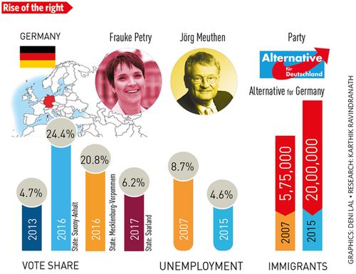 49-frauke-petry