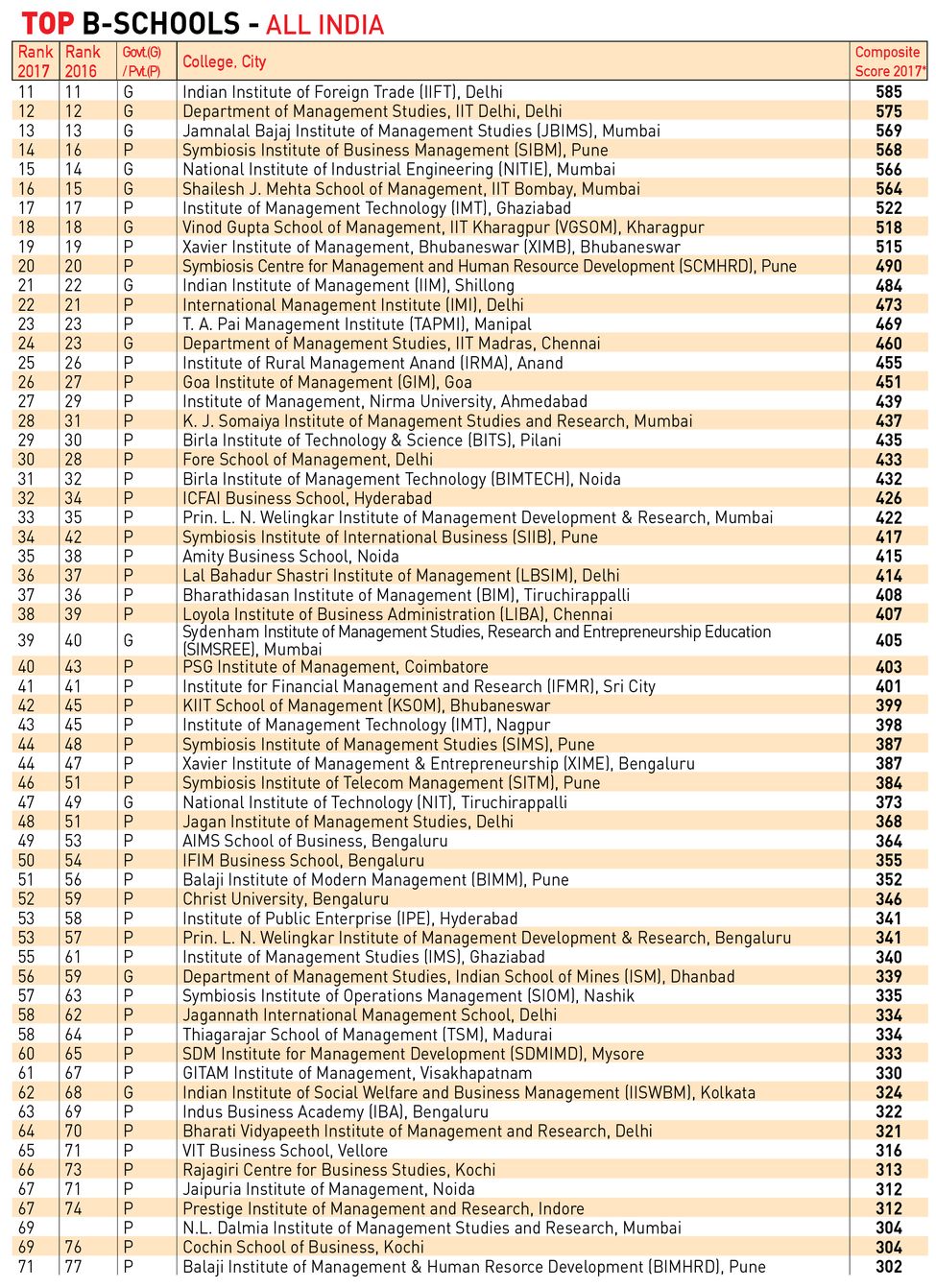 62-ALL-INDIA-1